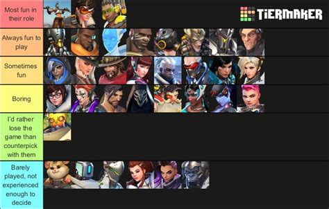 sex overwatch|Overwatch character tier list, based on the total number of